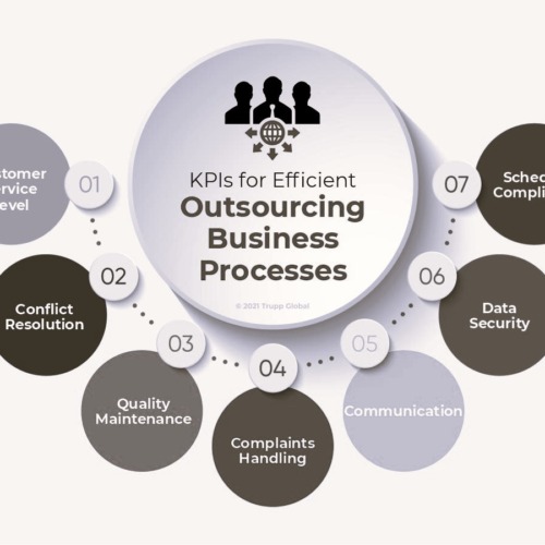 Trupp Global-KPIs for Efficient Outsourcing Business Processes