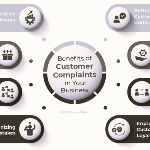 Trupp Global-Reasons Why Customer Complaints are Important for Your Business