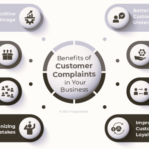 Reasons Why Customer Complaints are Important for Your Business