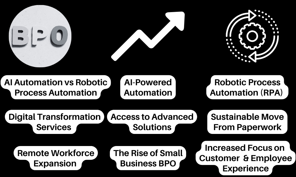 BPO Navigating Trends and Transformations
