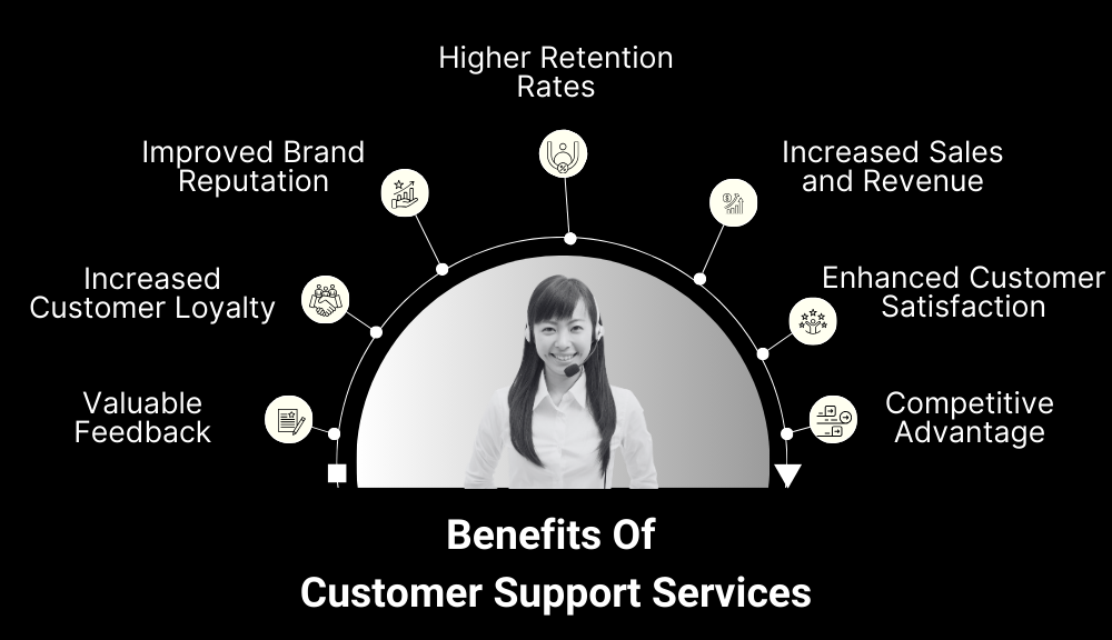 Benefits of Customer Support Services