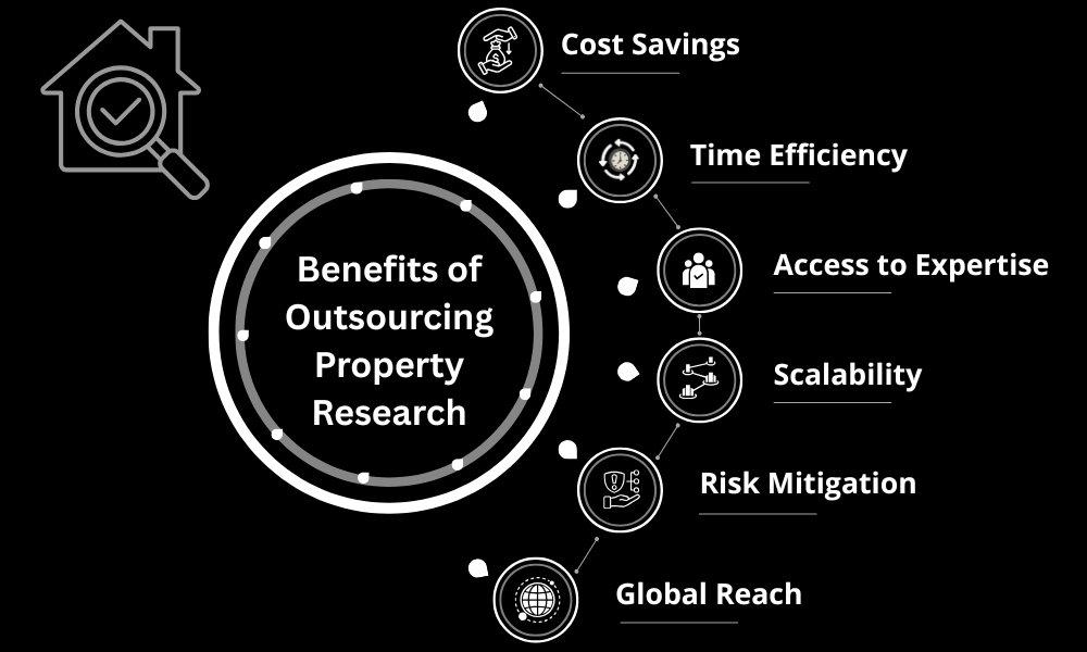 Benefits of Outsourcing Property Research