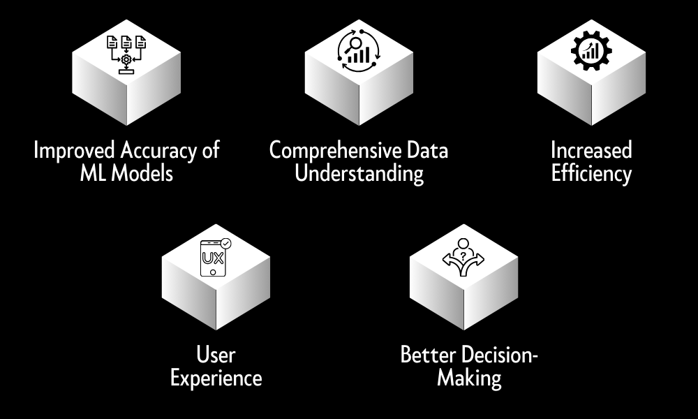 Benefits of data annotation