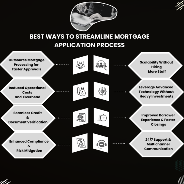 Streamlined Application Best Ways to Streamline Mortgage Application Process - Trupp Global