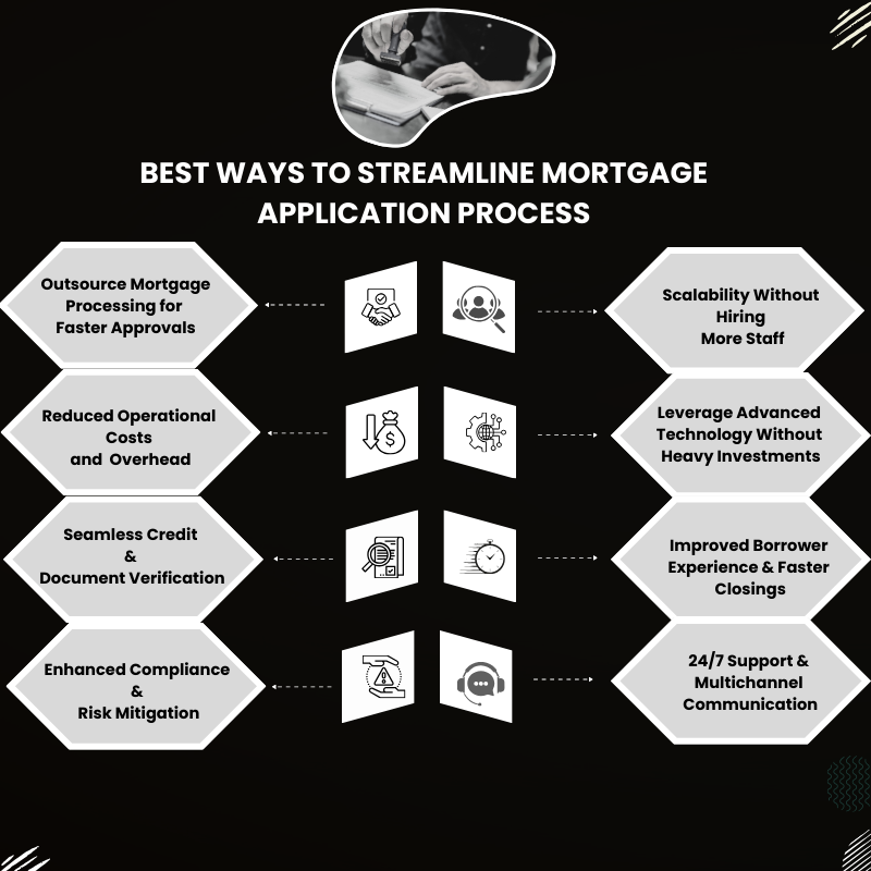Best Ways to Streamline Mortgage Application Process