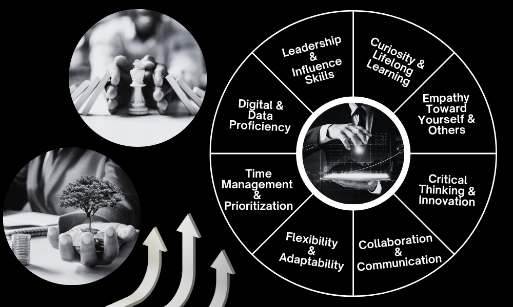 CEO Skills That Help To Boost Your BPO Business Growth