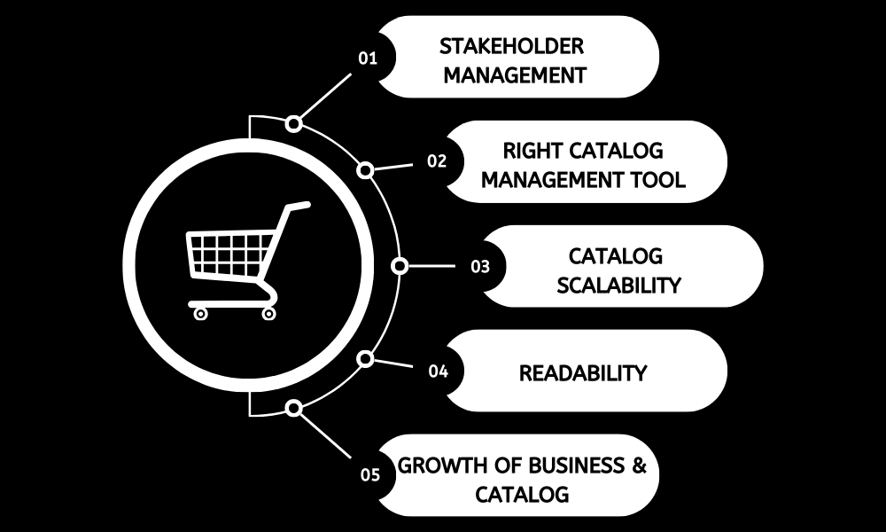 Challenges for E-commerce Product Catalog Management