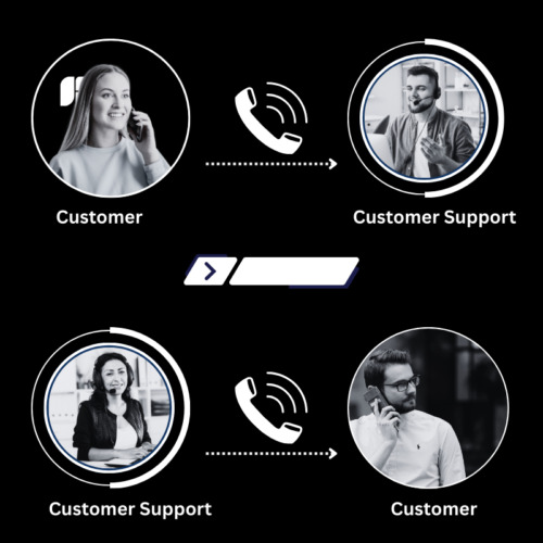 Difference between Inbound and Outbound Customer Support