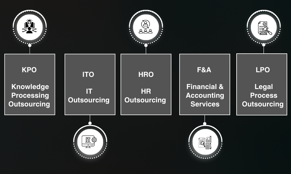 Diversification of BPO Services