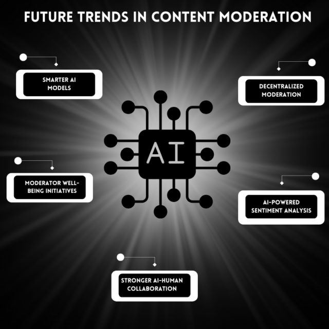 Content Moderation Outsourcing 2.0: Merging Human Intelligence with AI ...
