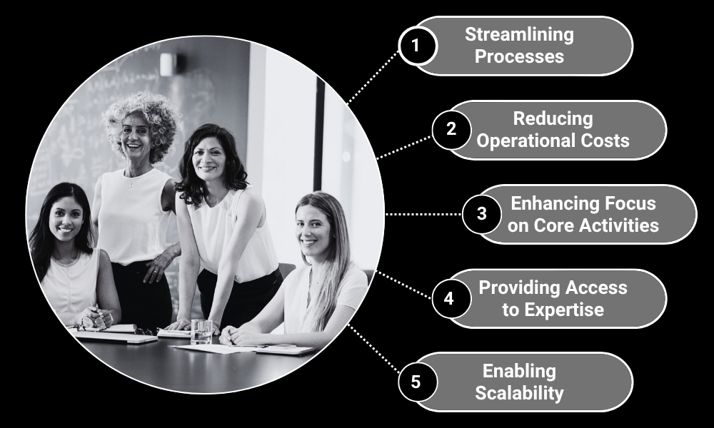 How BPO Helps Overcome Business Challenges Roadblocks