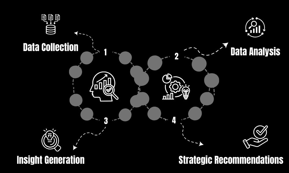 How Competitive Intelligence as a Service Works
