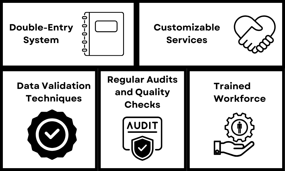 How does Trupp Global Ensure Data Entry Process Accuracy