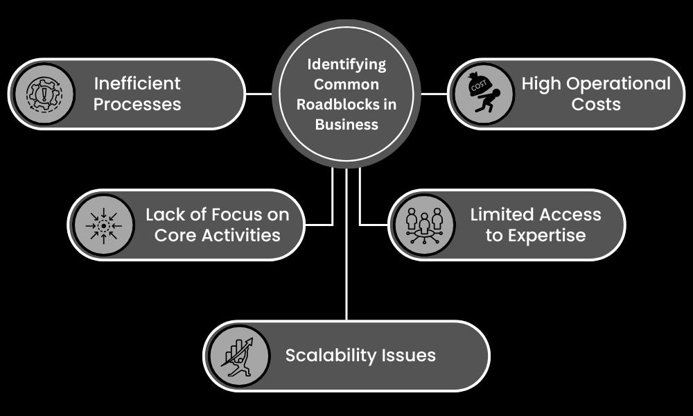 Identifying Common Roadblocks in Business