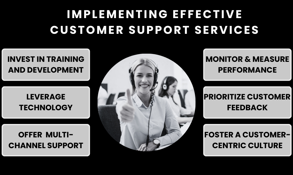 Implementing Effective Customer Support Services