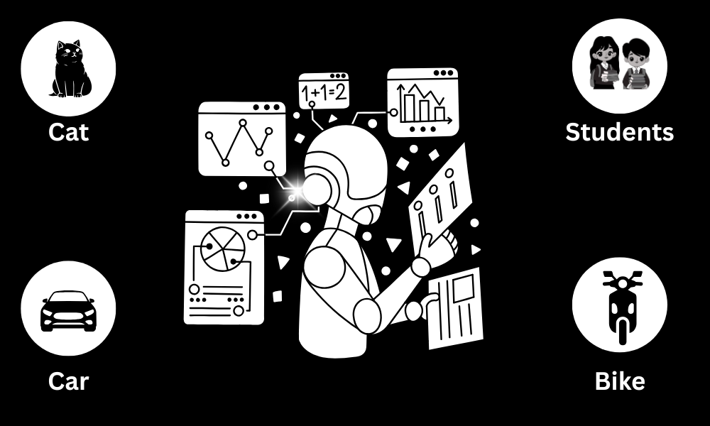Importance Of Data Annotation In Machine Learning