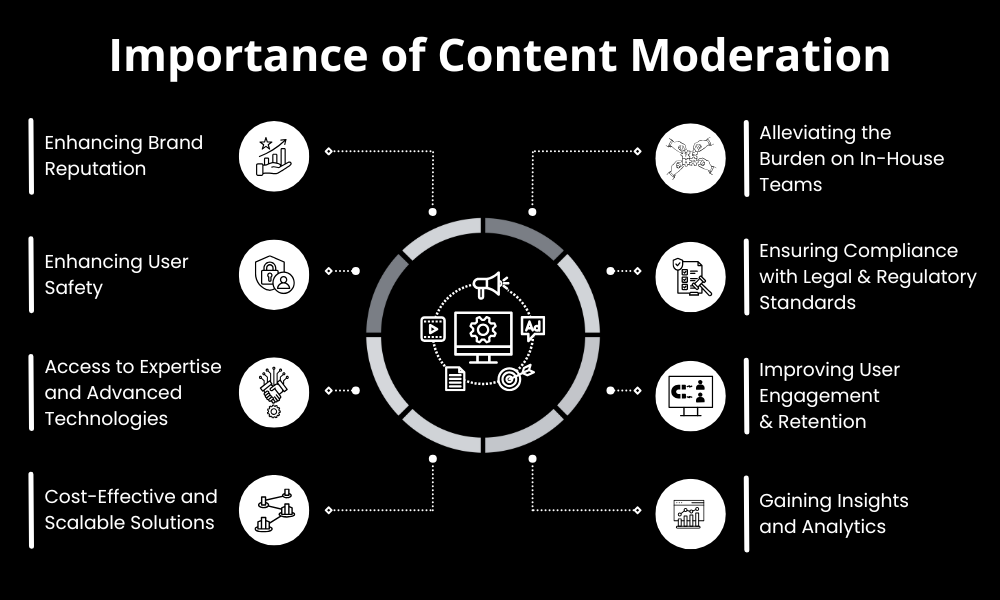 Importance of Content Moderation