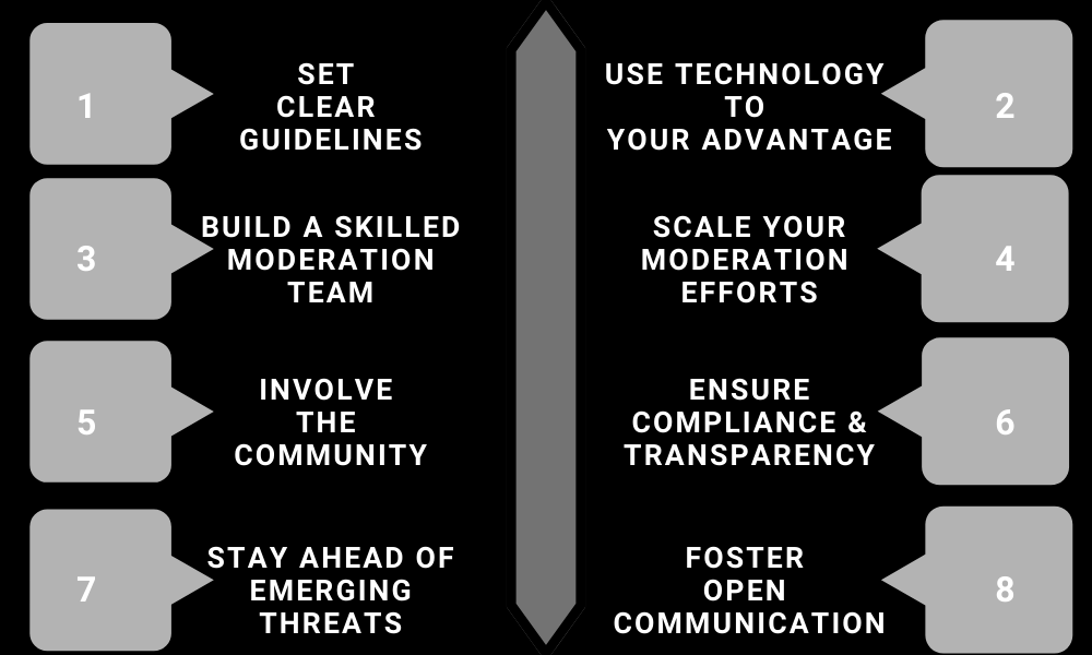 Key Steps for Effective UGC Moderation