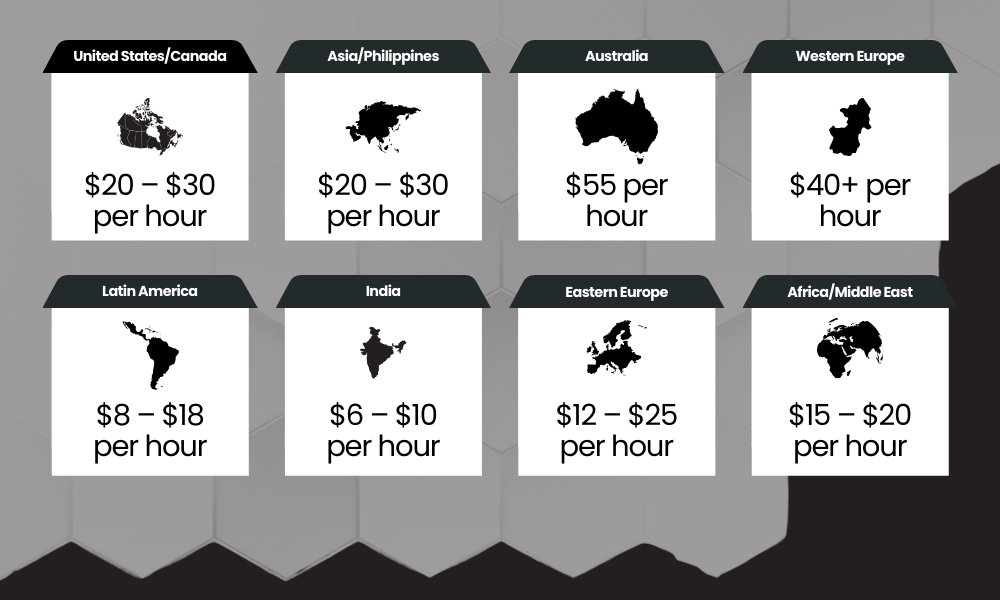 Location Wise Call Center Pricing Model