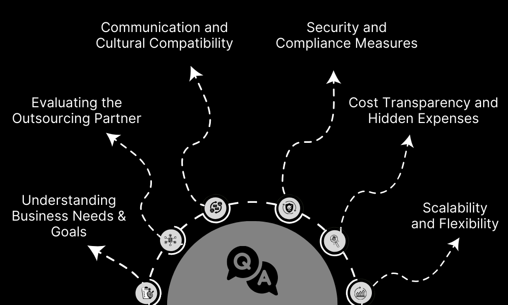 Questions You Must Get Answered Before Outsourcing