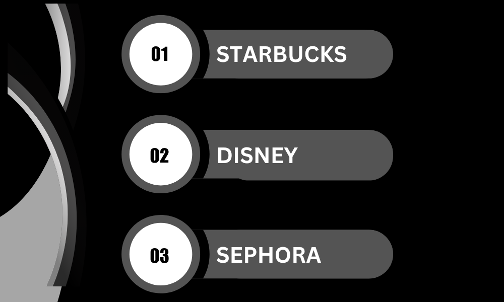 Real-World Examples of Omnichannel Success