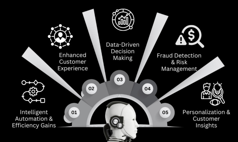 Impact of AI and ML on Modern BPO Services - Trupp Global