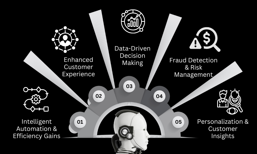 Role of AI and ML in Modern BPO Services