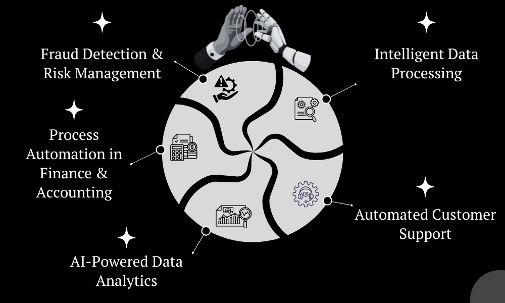 Role of AI in Modern Outsourcing