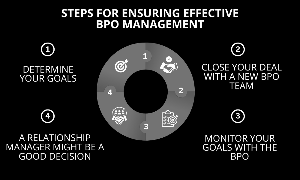Steps for Ensuring Effective BPO Management