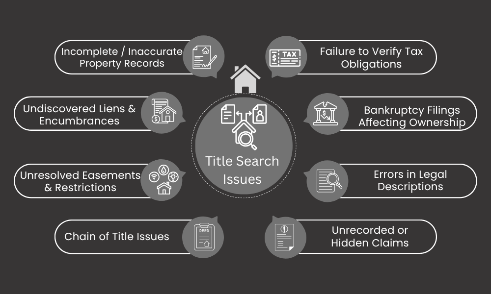 Title search issues