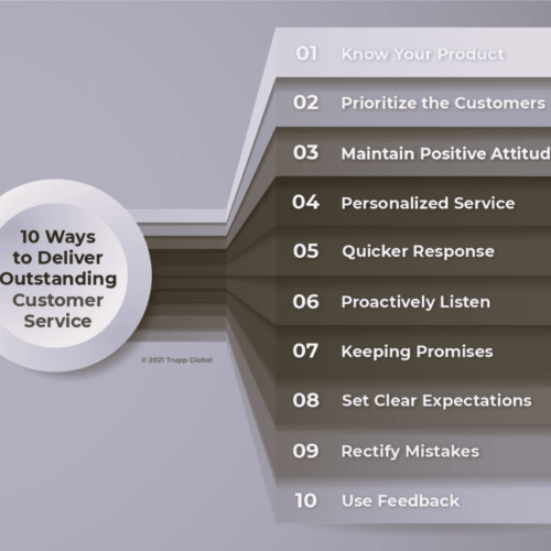 Trupp Global-Top 10 Ways to Deliver Consistent Customer Service