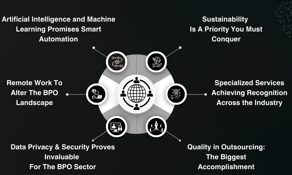 Top Business Process Outsourcing Trends