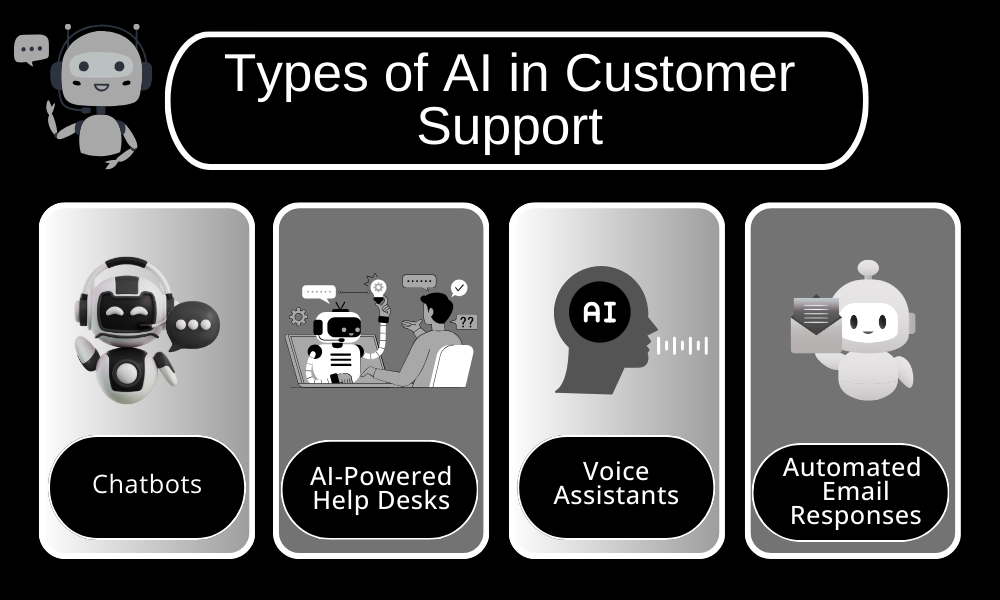 Types of AI in Customer Support