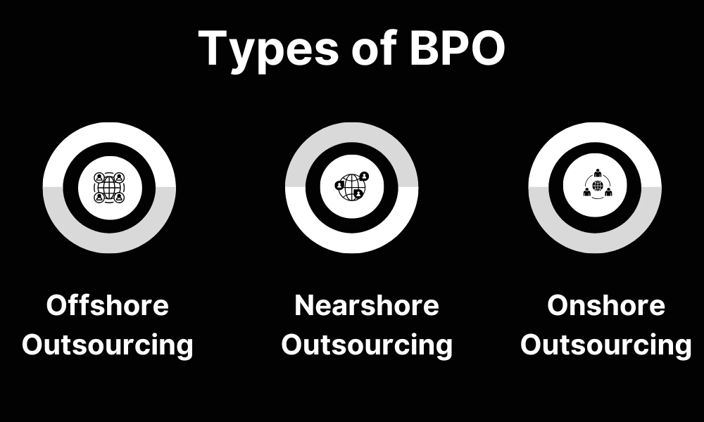 Types of BPO