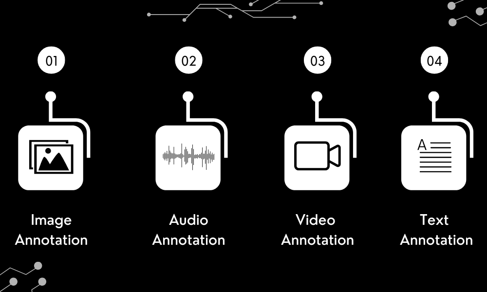 Types of Data Annotation