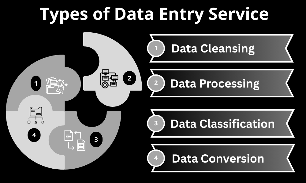 Types of Data Entry Service