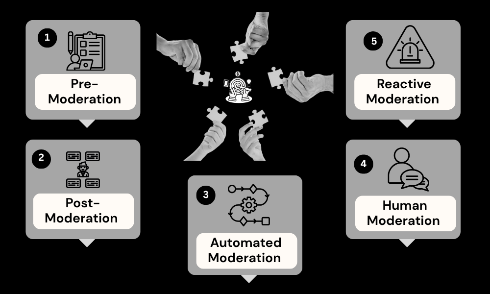 Types of content moderation