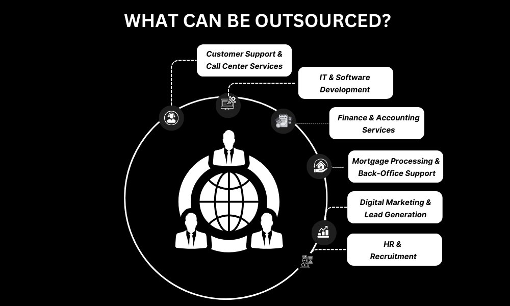 What Can Be Outsourced