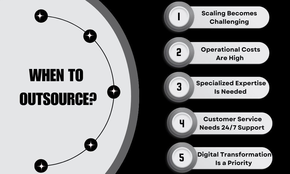 When to Outsource