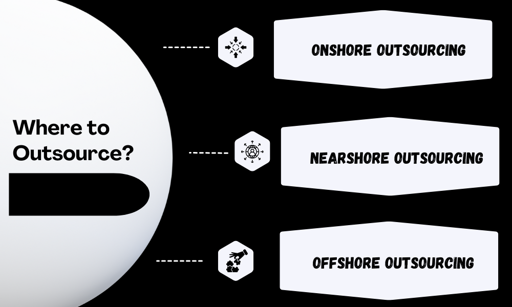 Where to Outsource
