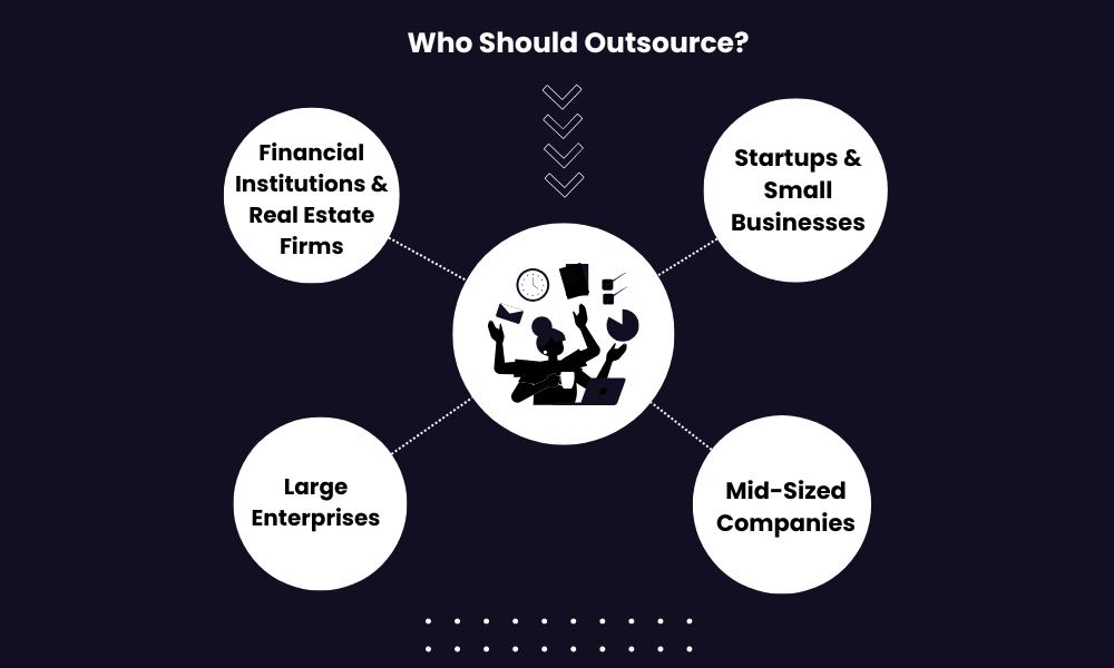 Who Should Outsource