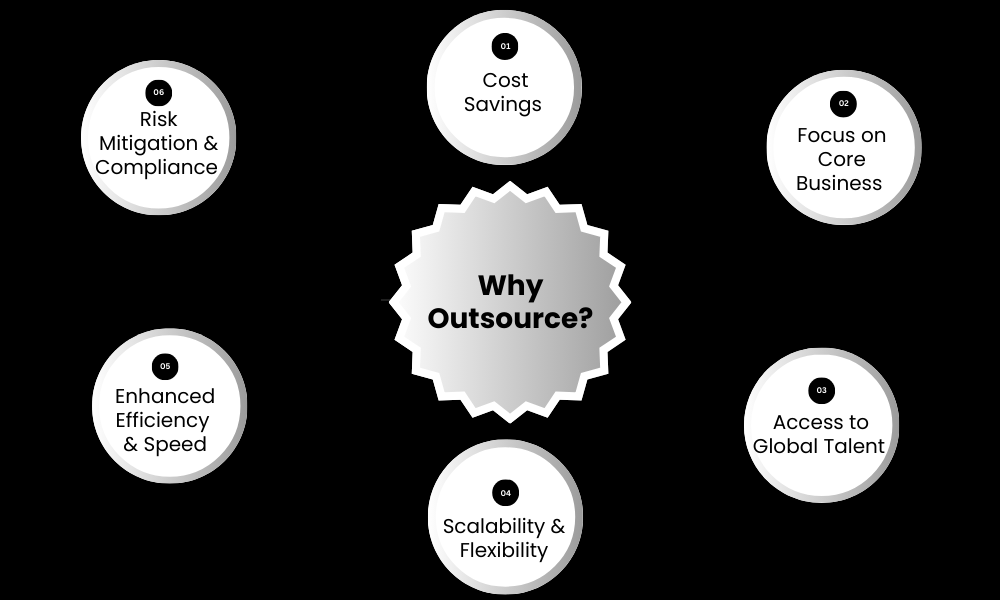 Why Outsource