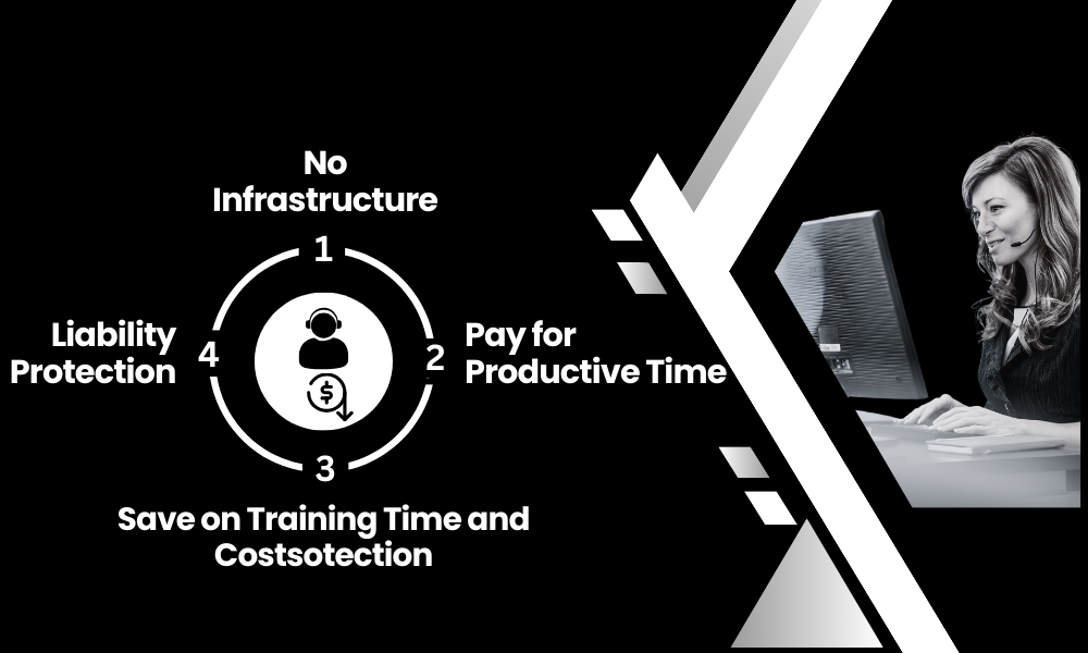Why is Call Center Outsourcing Cheaper