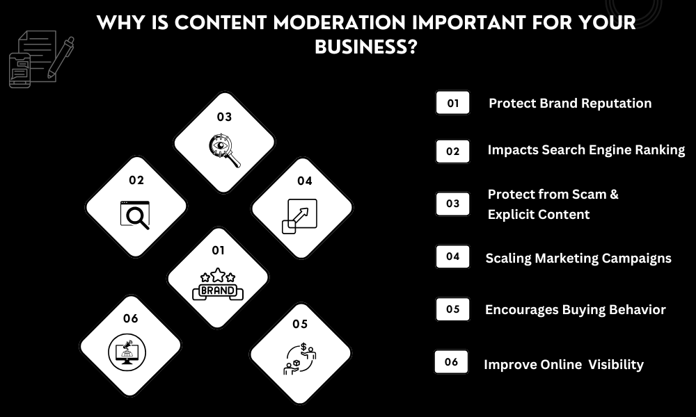 Why is content moderation important for your business