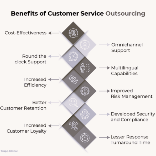 Benefits of Customer Service Outsourcing