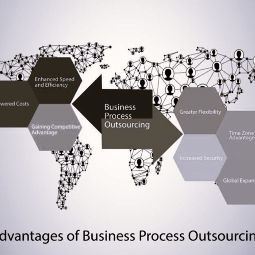 Trupp Global-Business Process Outsourcing (BPO): Definition, Types And Benefits